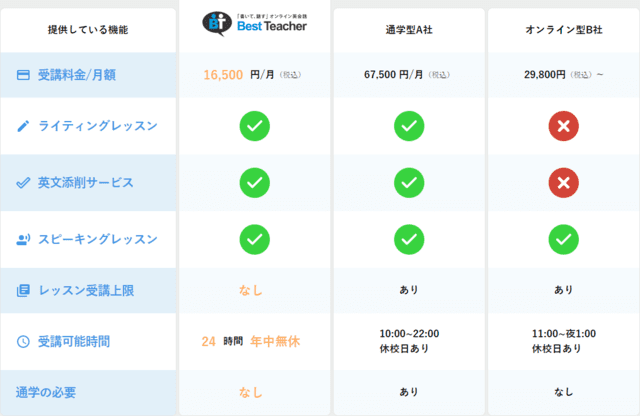 Best Teacher（ベストティーチャー）比較表