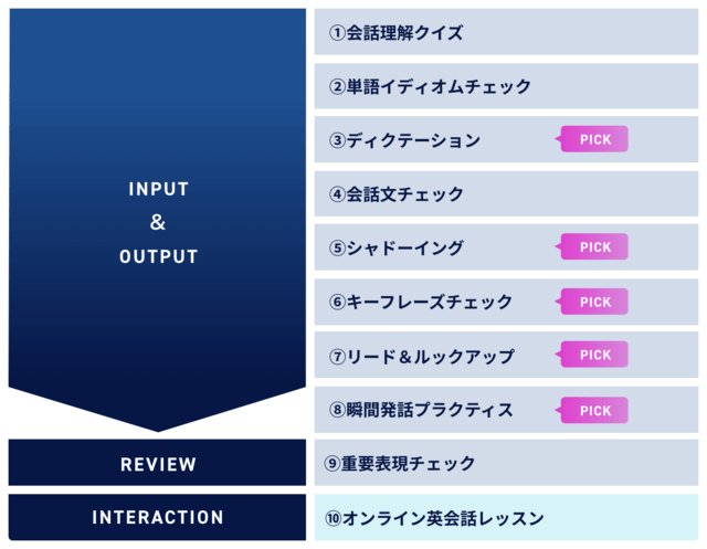 スタディサプリ ENGLISH ビジネス英語コース 本格トレーニング