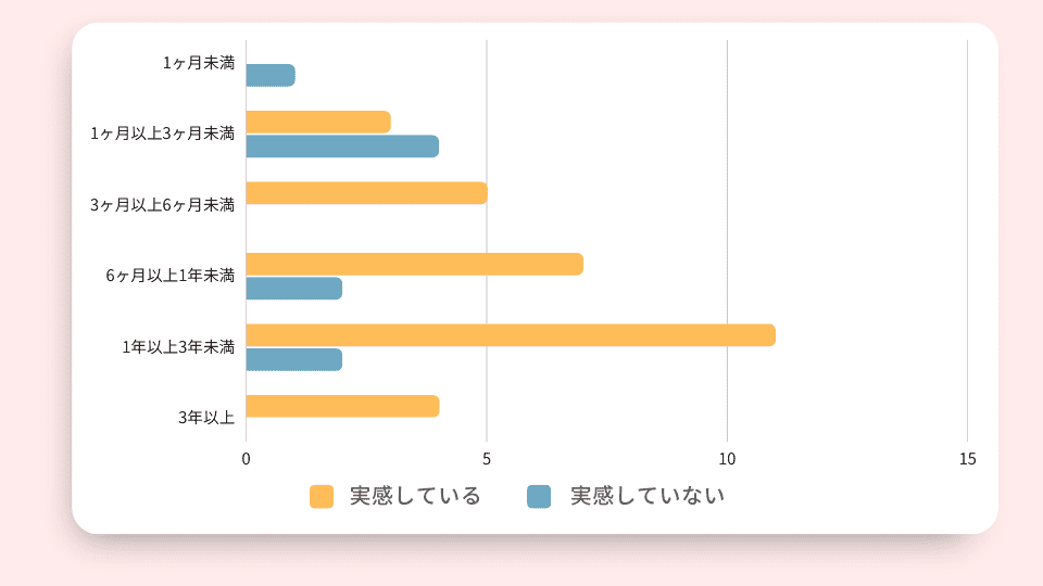 中学生向けおすすめオンライン英会話の比較ランキング15選！口コミ・評判の良い効果のある英会話はココ！