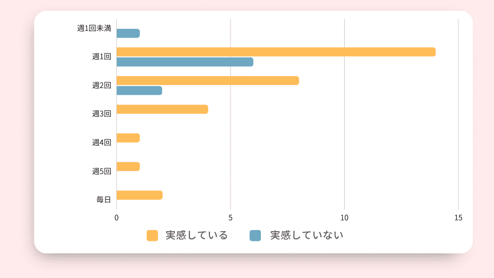 中学生向けおすすめオンライン英会話の比較ランキング15選！口コミ・評判の良い効果のある英会話はココ！