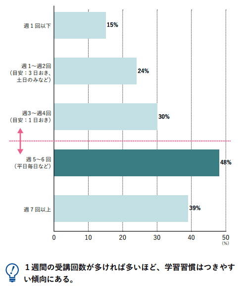 QQキッズ アンケート