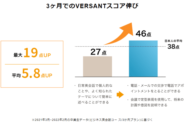 VERSANT®の実績