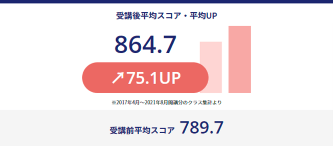 PRESENCE TOEIC®︎ L&R TEST 900点コース