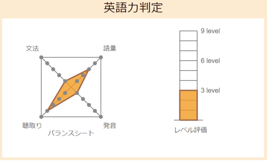 英語力判定