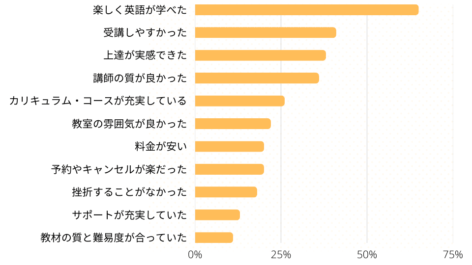 英会話教室の良かった点