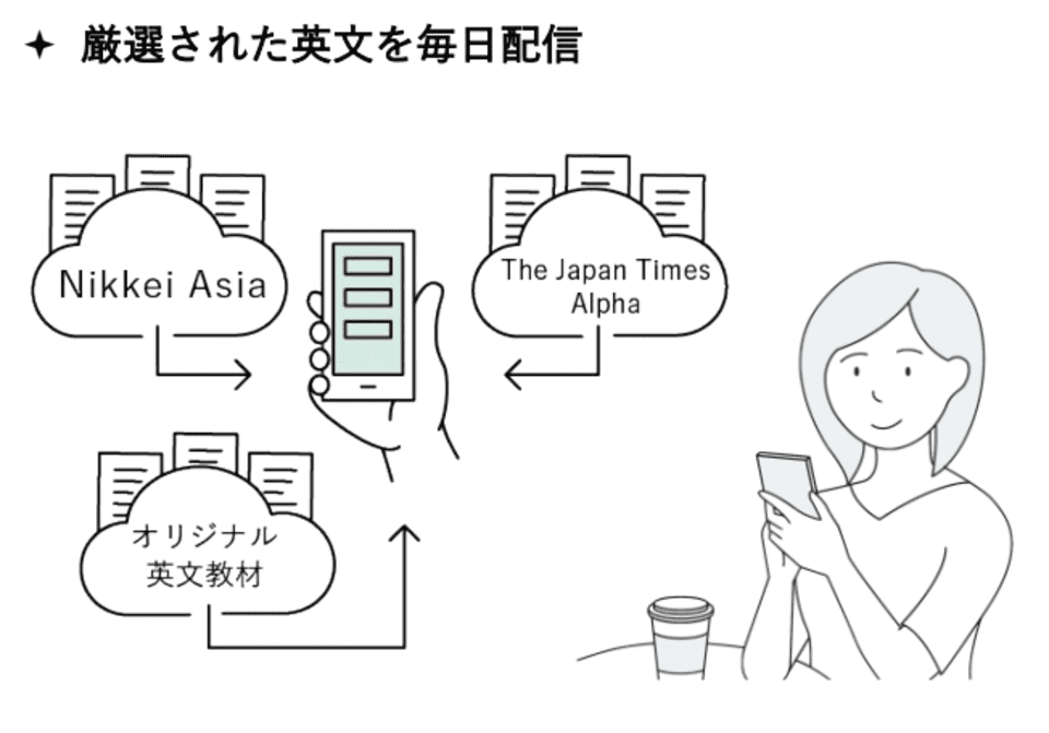 厳選された英文を毎日配信