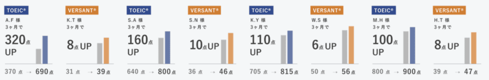 TOEICスコアアップ実績