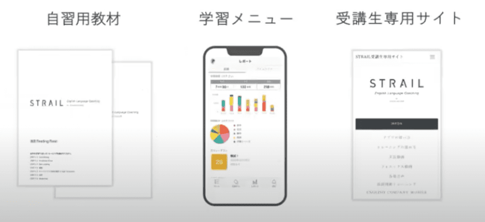 自習用教材、学習メニュー、受講生専用サイト