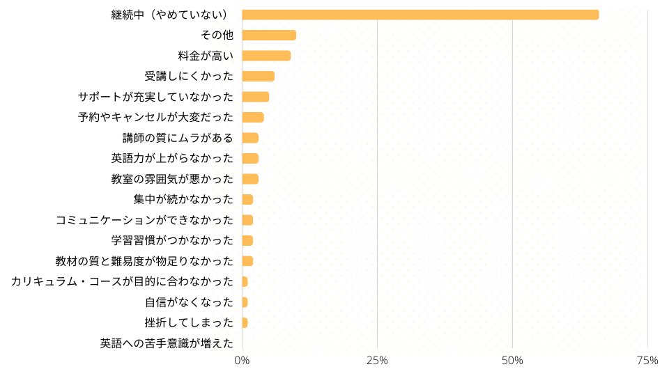 子ども向け英会話教室をやめた理由