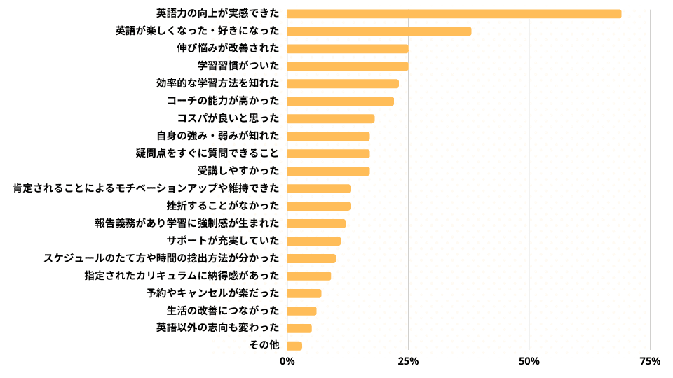 英語コーチングの良かった点