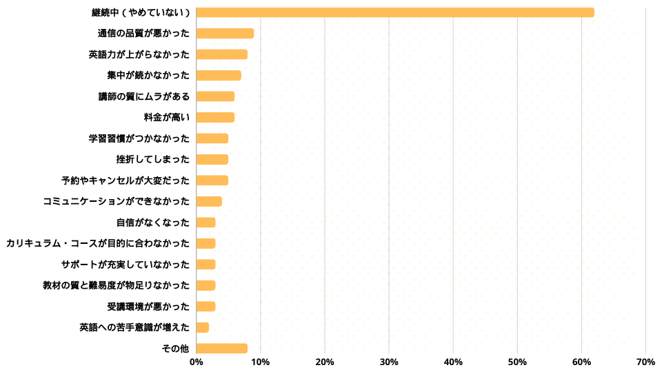 子ども向けオンライン英会話をやめた理由