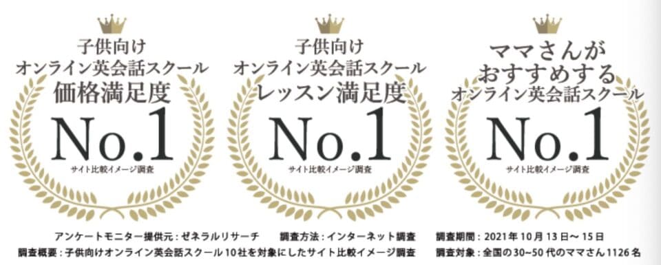 子ども向けオンライン満足度調査の結果