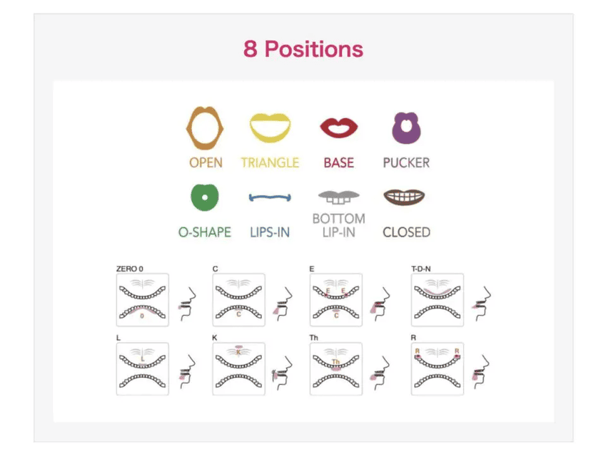 8つの口の形・舌の位置の図