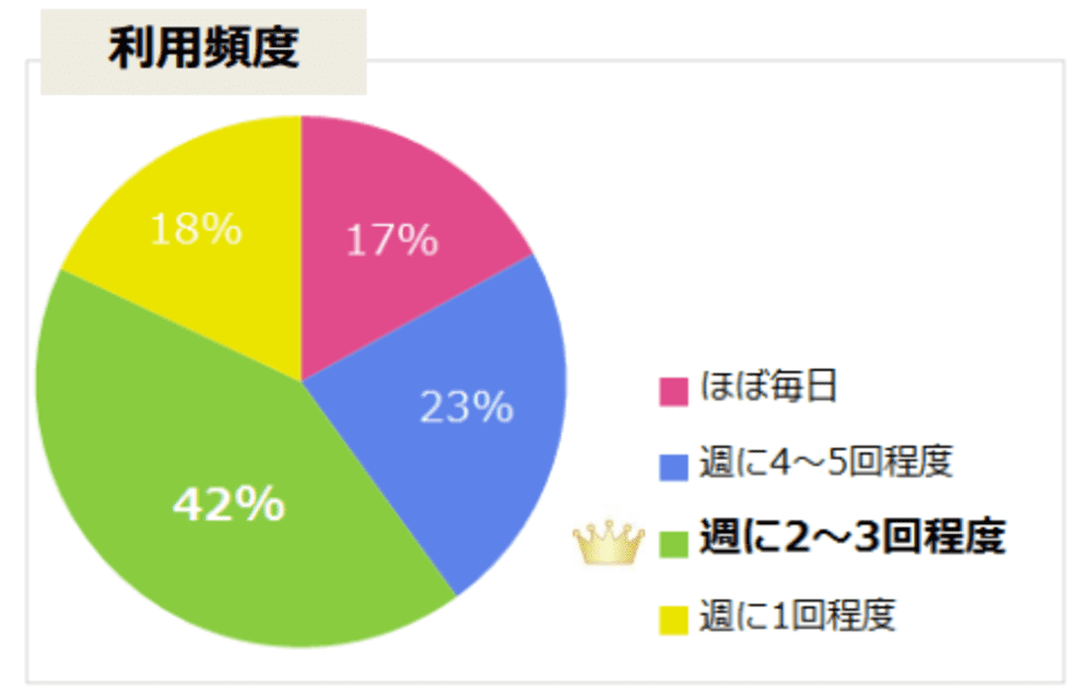 オンライン英会話の利用者に対する意識調査報告書