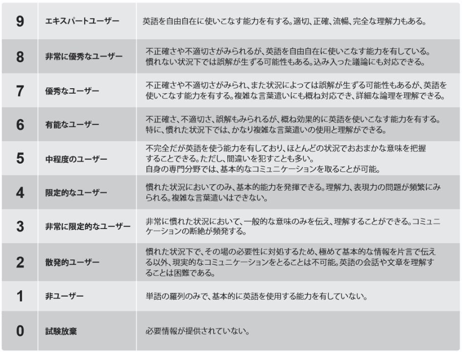 IELTSの9段階評価