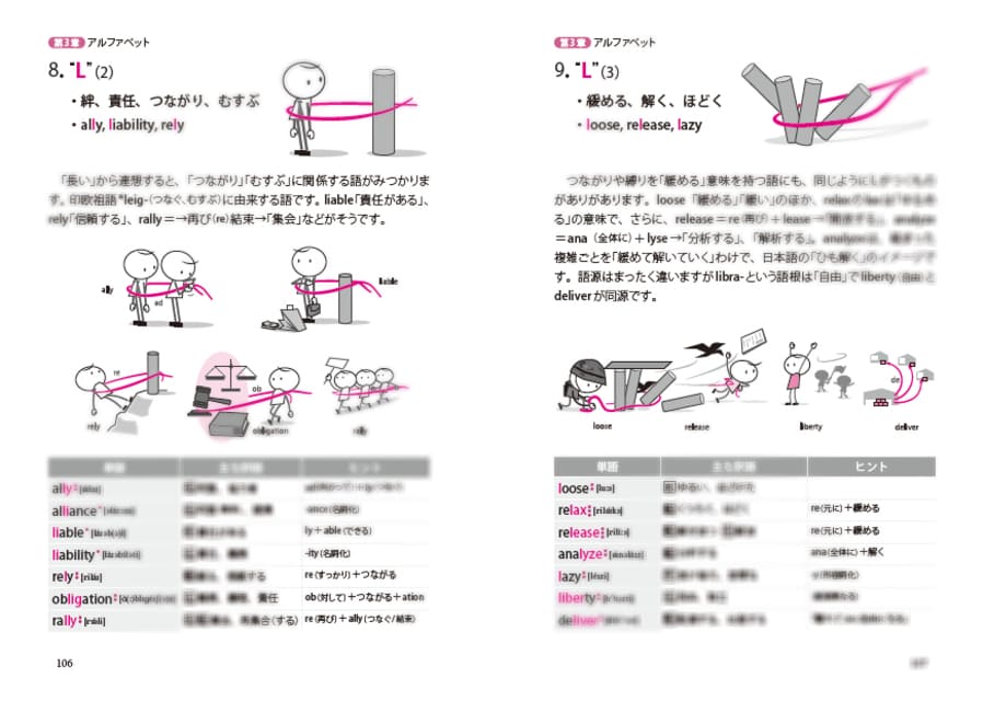 『語源×語感×イメージでごっそり覚える英単語』の内容の見開き